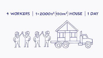 LGS is fast and accurate: four staff, one house, one day.