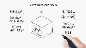 Why build with Light Gauge Steel? Material Efficiency.